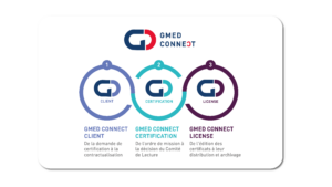 Schema GMED connect final FR