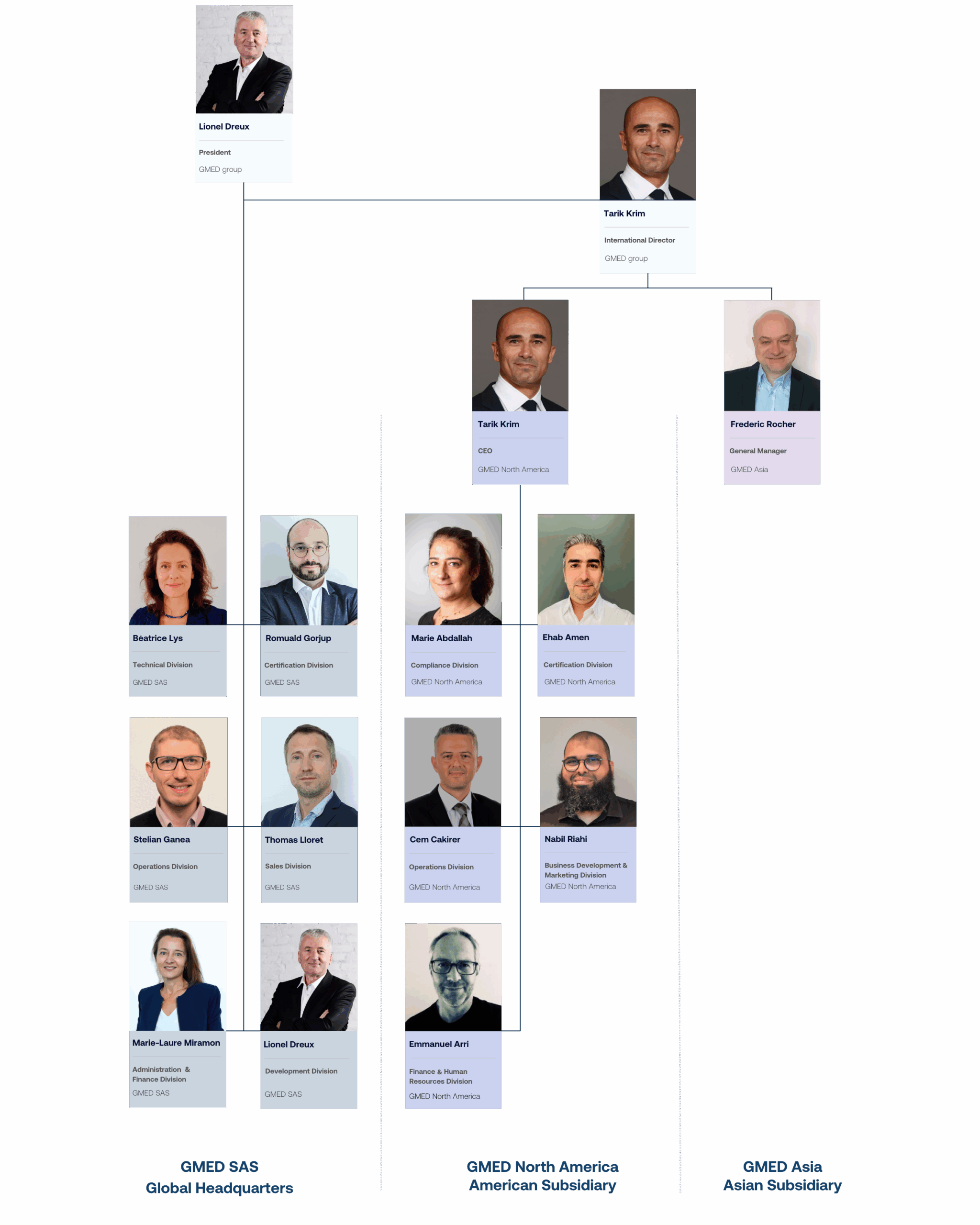 Organigramme au 20250509 EN